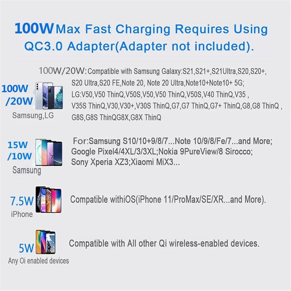 200W Wireless Charger Pad For iPhone, Samsung, Xiaomi And Huawei