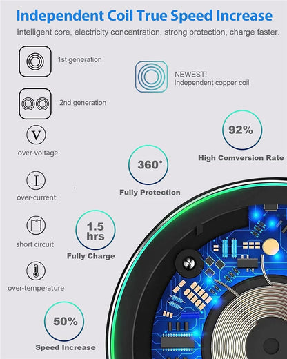 100W Wireless Charger For iPhone, Samsung, Xiaomi And Huawei ( SALE 🚨)