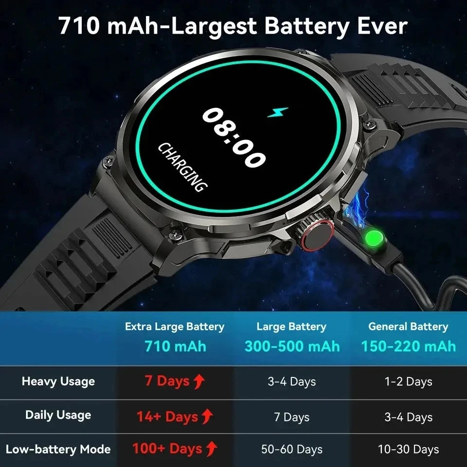 New 1.85-inch Ultra HD Smart Watch With GPS Track And Bluetooth Call