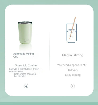Fantastic Automatic Self Stirring Magnetic Mug - A Trust Market