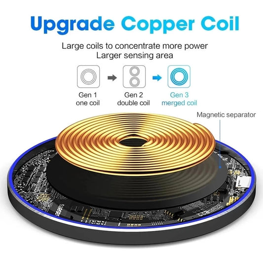 200W Wireless Charger Pad For iPhone, Samsung, Xiaomi And Huawei
