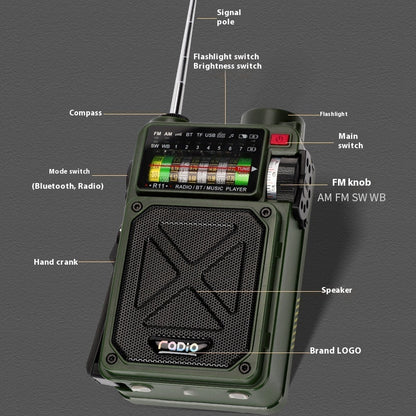 Indispensable Emergency Radio With Crank To Power Generation and Solar Charging 📻