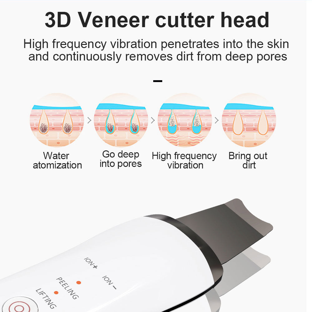 Fantastic Mini Ultrasonic Facial Cleaner. ION+, Peeling, Lifting.